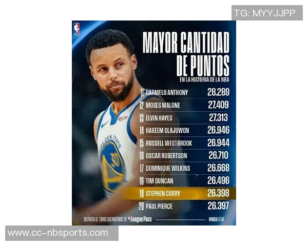 库里里程碑再创新高50分超越邓肯有望本赛季晋升得分榜第15位